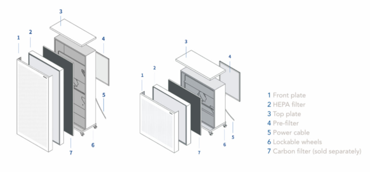 Smart Air Blast Mini — Big Performance in a Compact Design