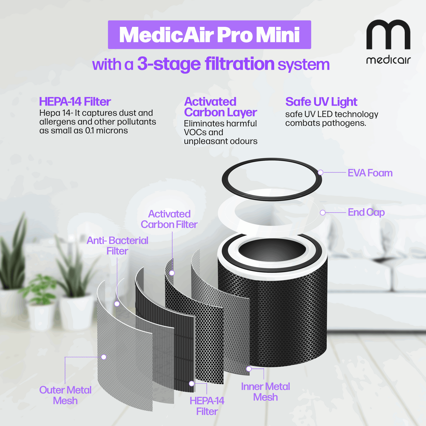 MedicAir Pro Mini — Portable Medical‑Grade Air Purification for Small Rooms
