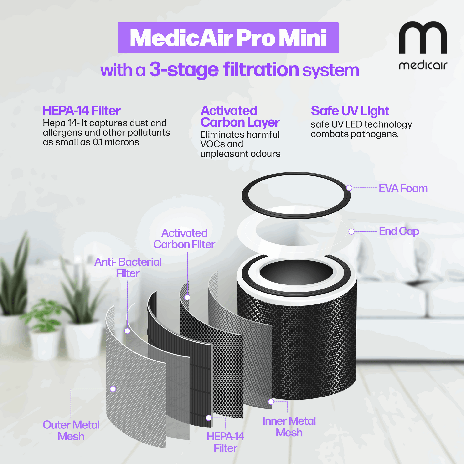MedicAir Pro Mini — Portable Medical‑Grade Air Purification for Small Rooms