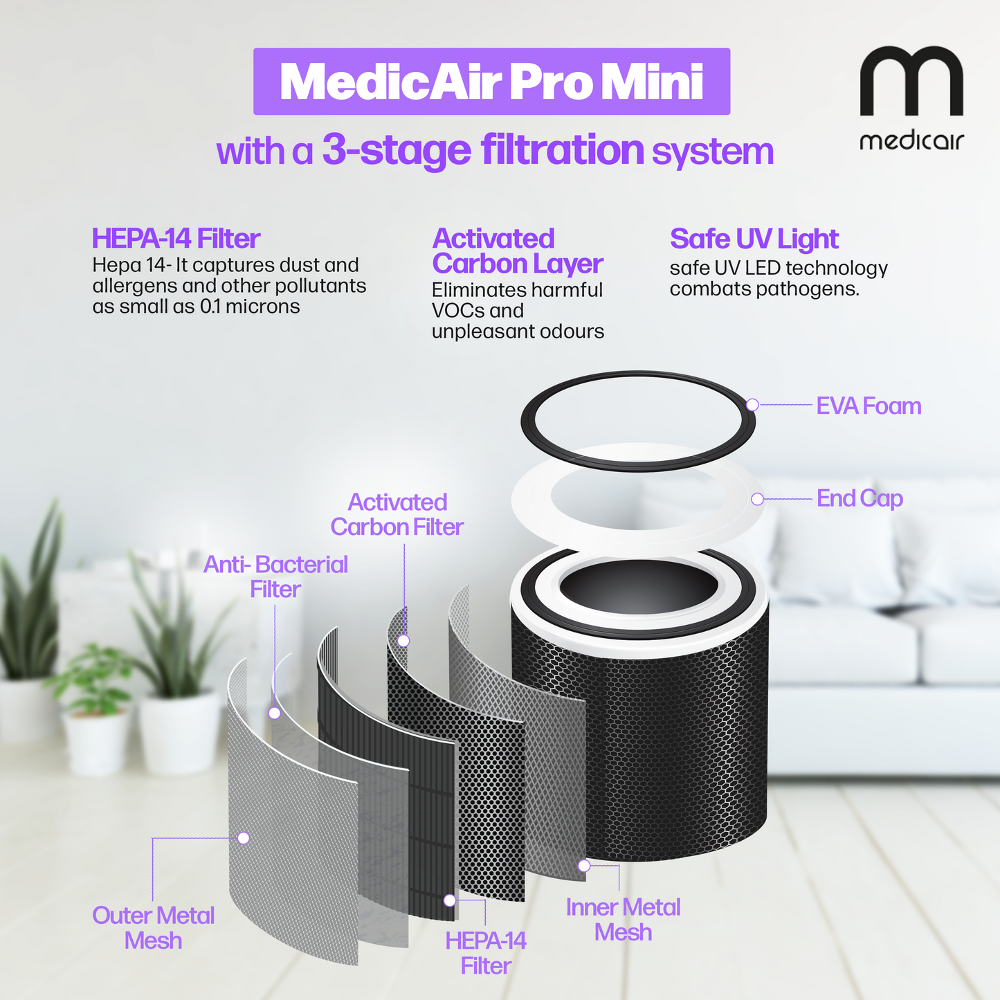 MedicAir Pro Mini – Portable Medical-Grade Air Purifier for Home & Office