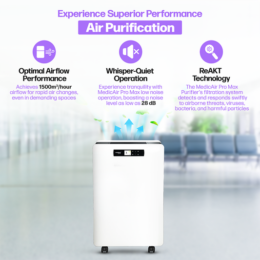 MedicAir Pro Max – Premium Medical-Grade Air Purifier for Large Spaces & Professional Use