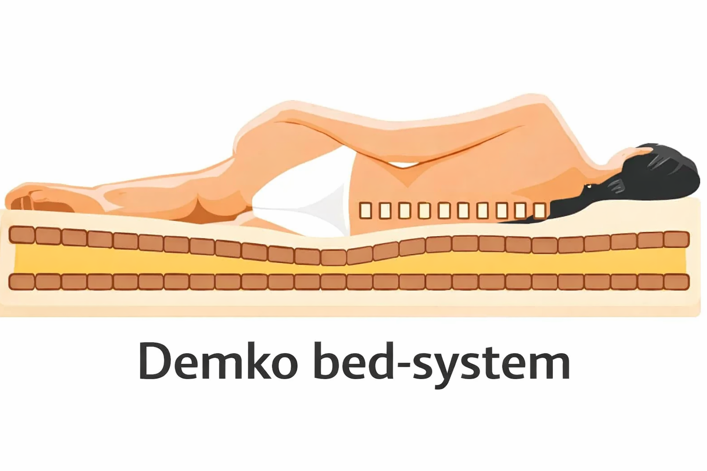 Demko Bed System