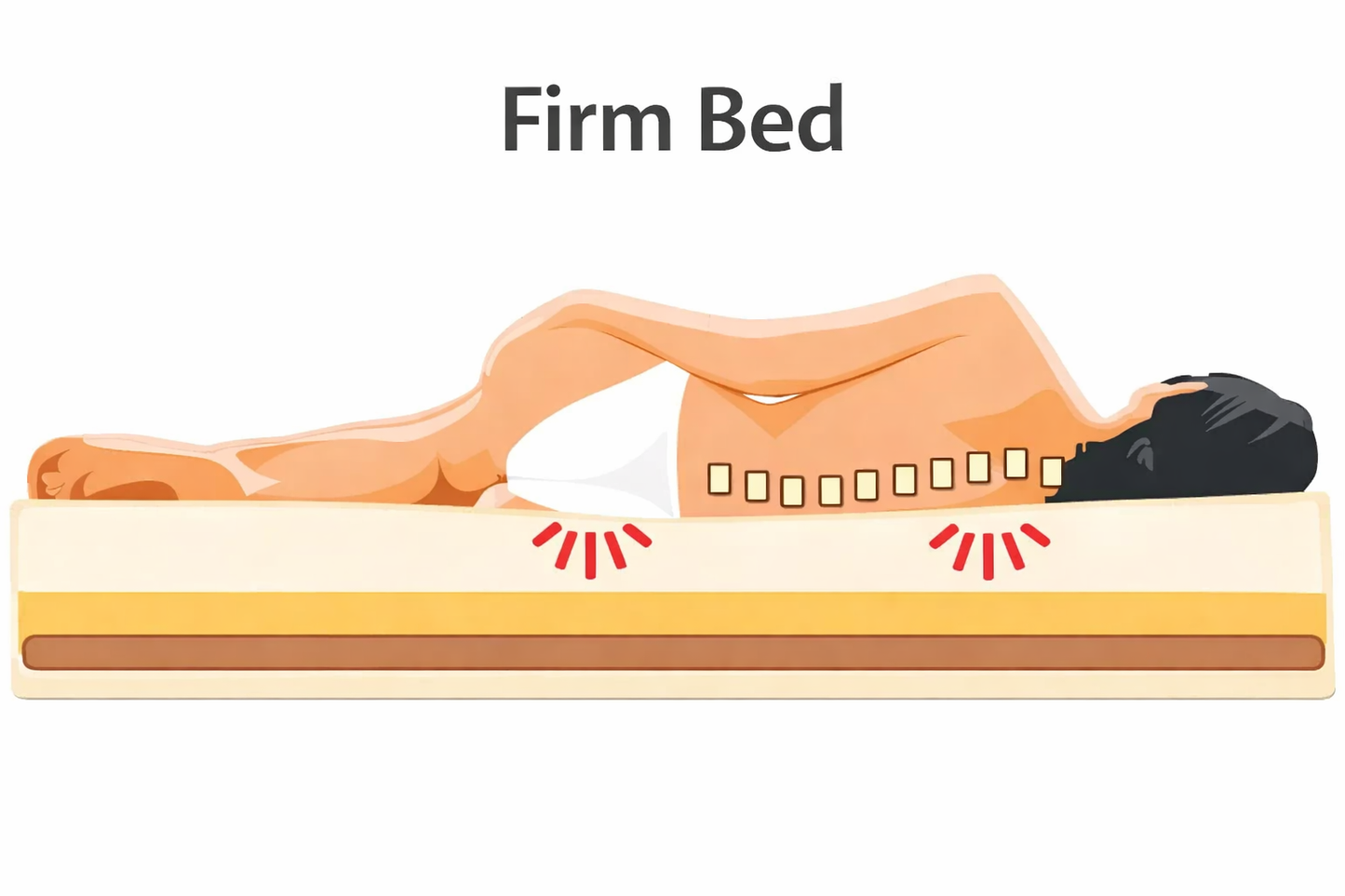 Demko Bed System