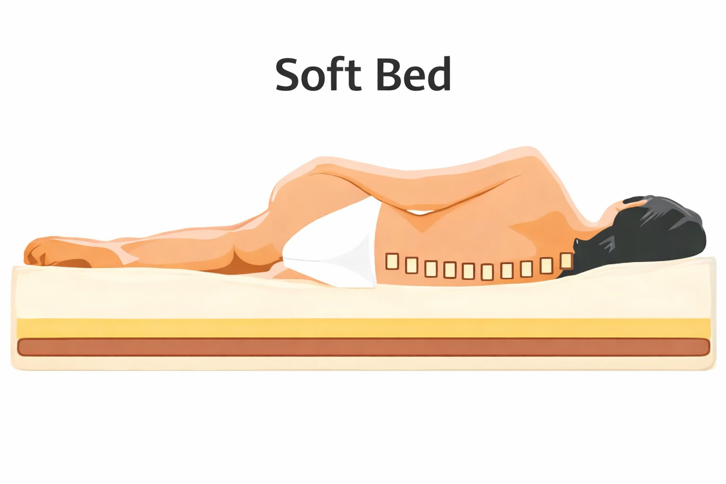 Demko Bed System