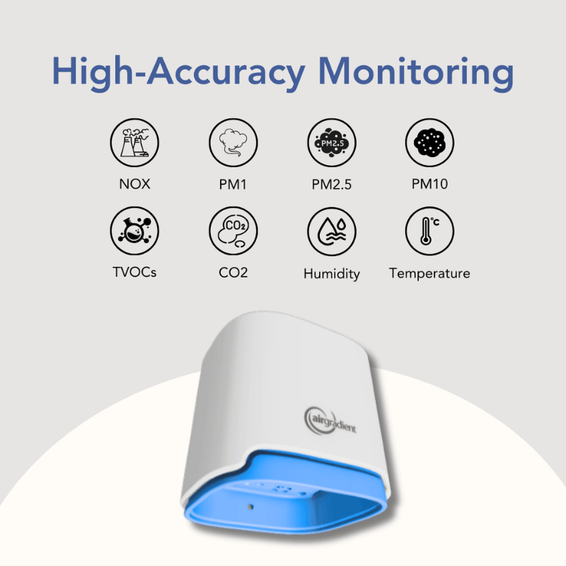 AirGradient Open Air Outdoor Air Quality Monitor (with SIM)